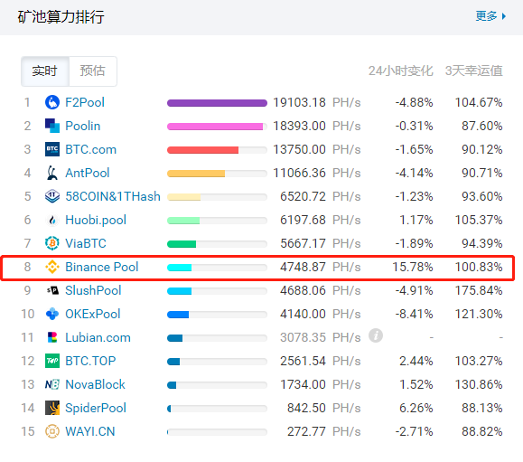 OKEx