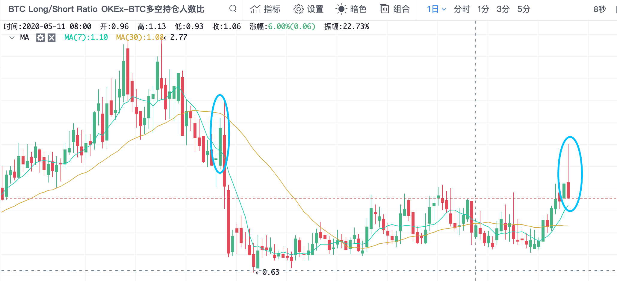 比特币