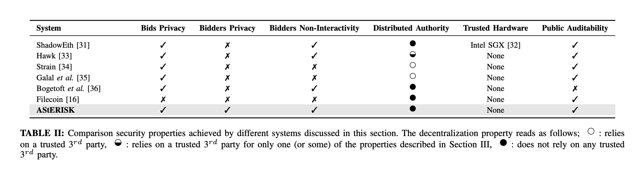 Filecoin