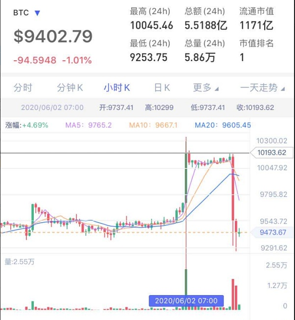 爆仓