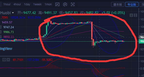 MACD