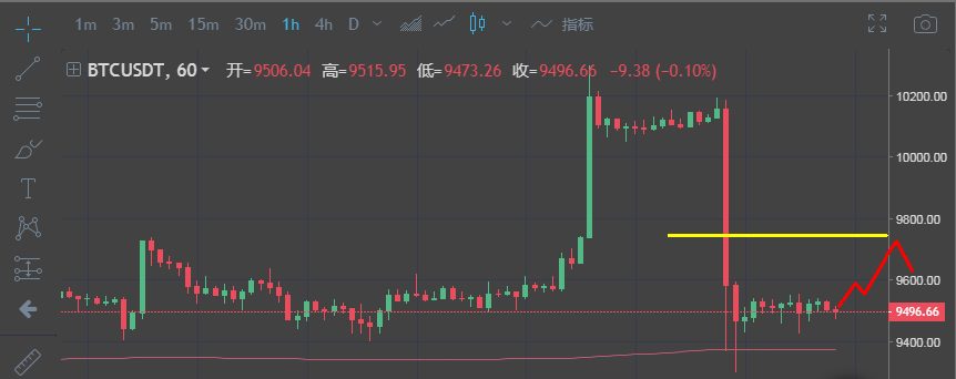 交易策略