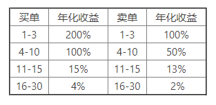 交易所