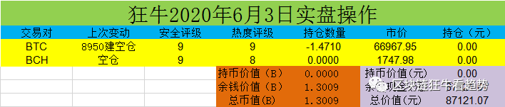 区块链
