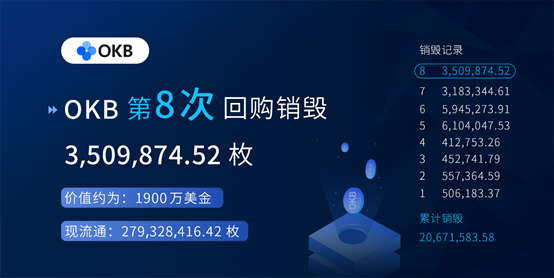 回购销毁
