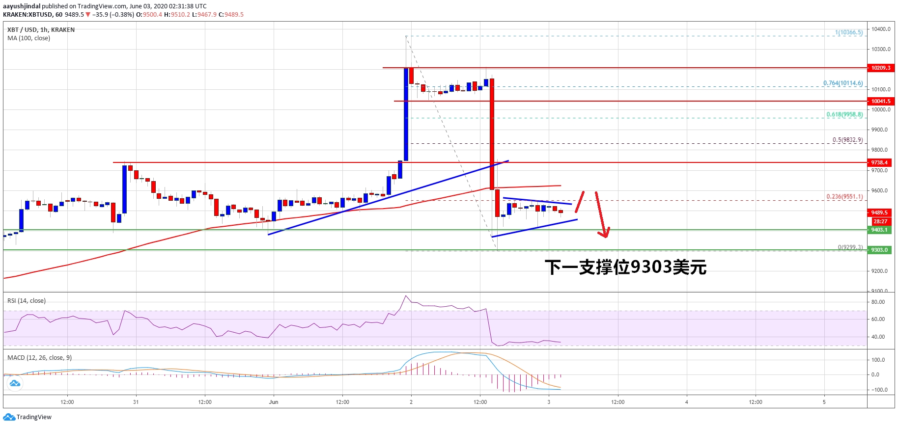 以太坊
