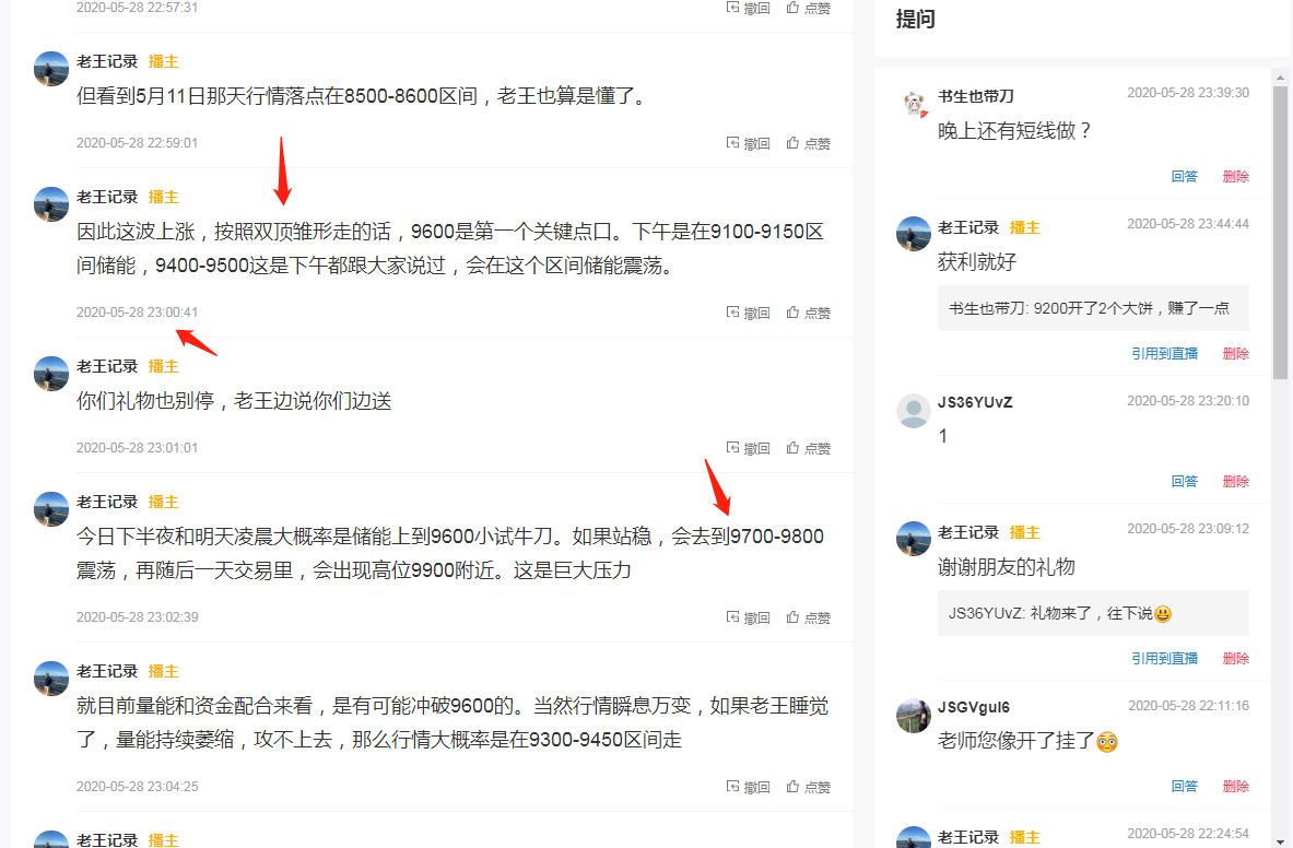 币价