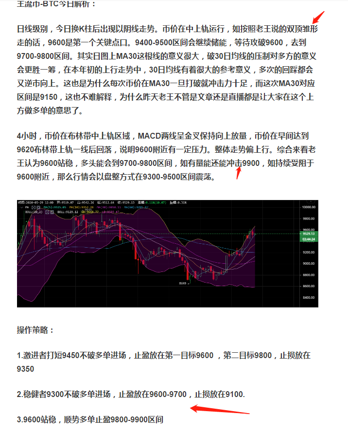币价