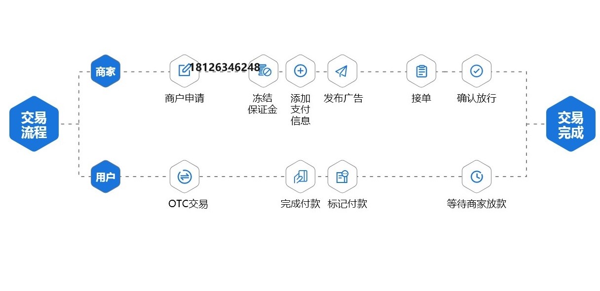 OTC交易系统