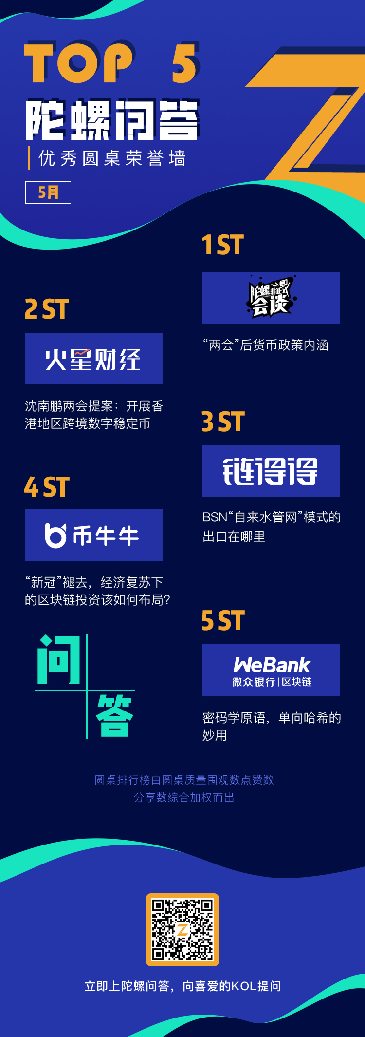 陀螺问答5月优秀答主、优秀圆桌荣誉墙发布！配图(2)
