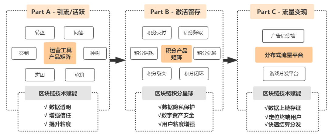 区块链