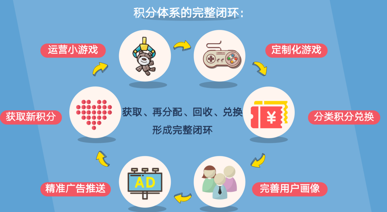 区块链