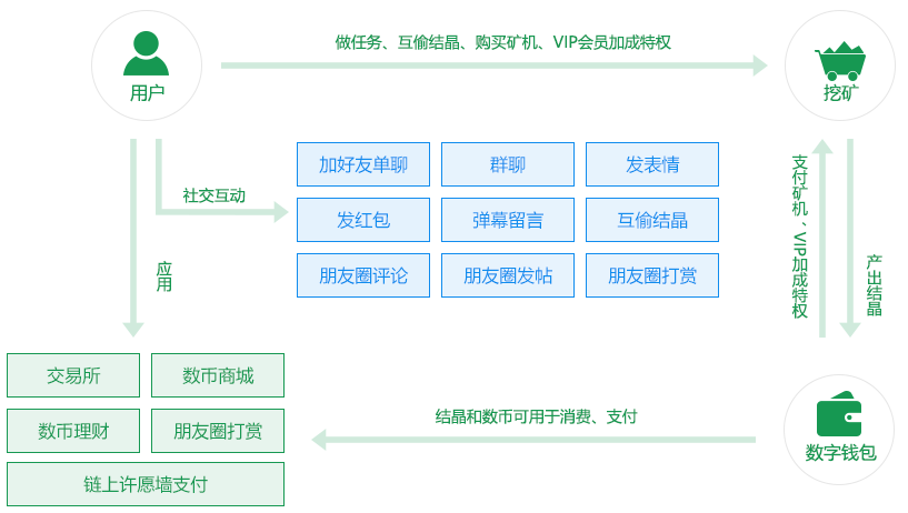 挖矿