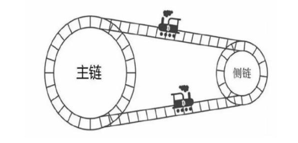 流通