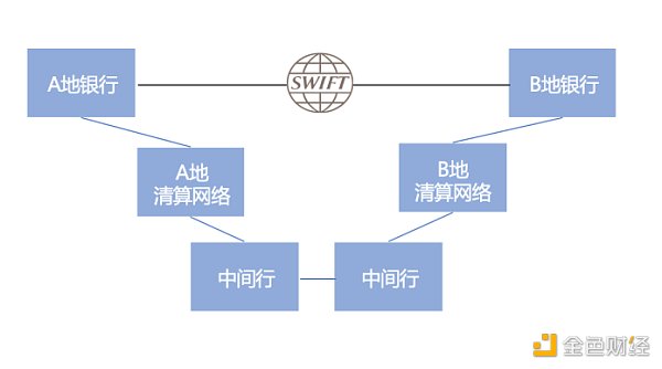 去中心化