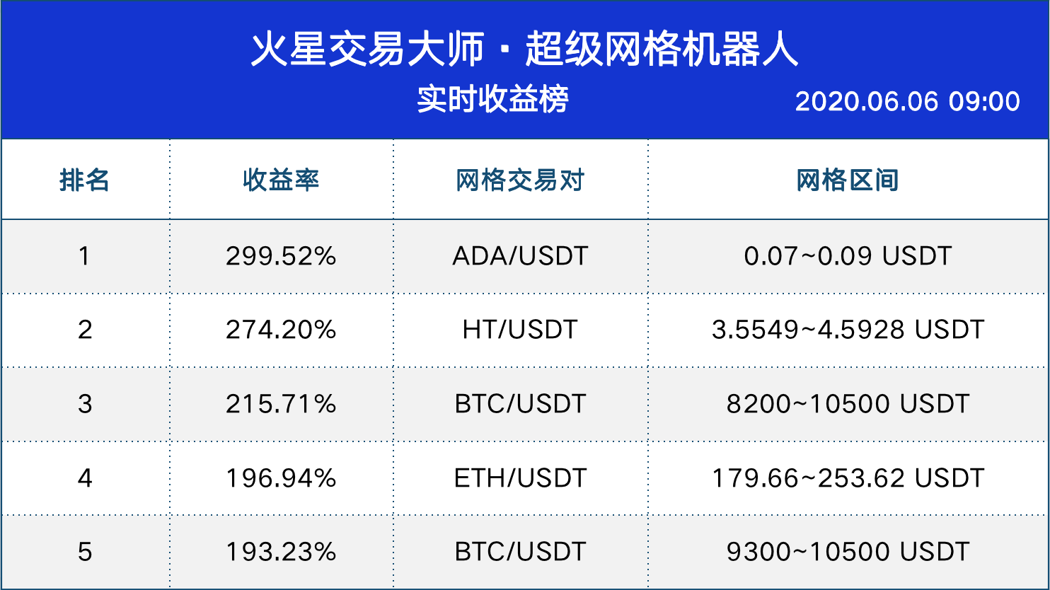 网格交易