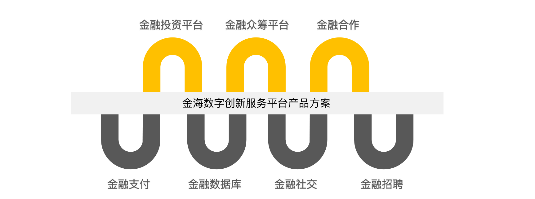 公链