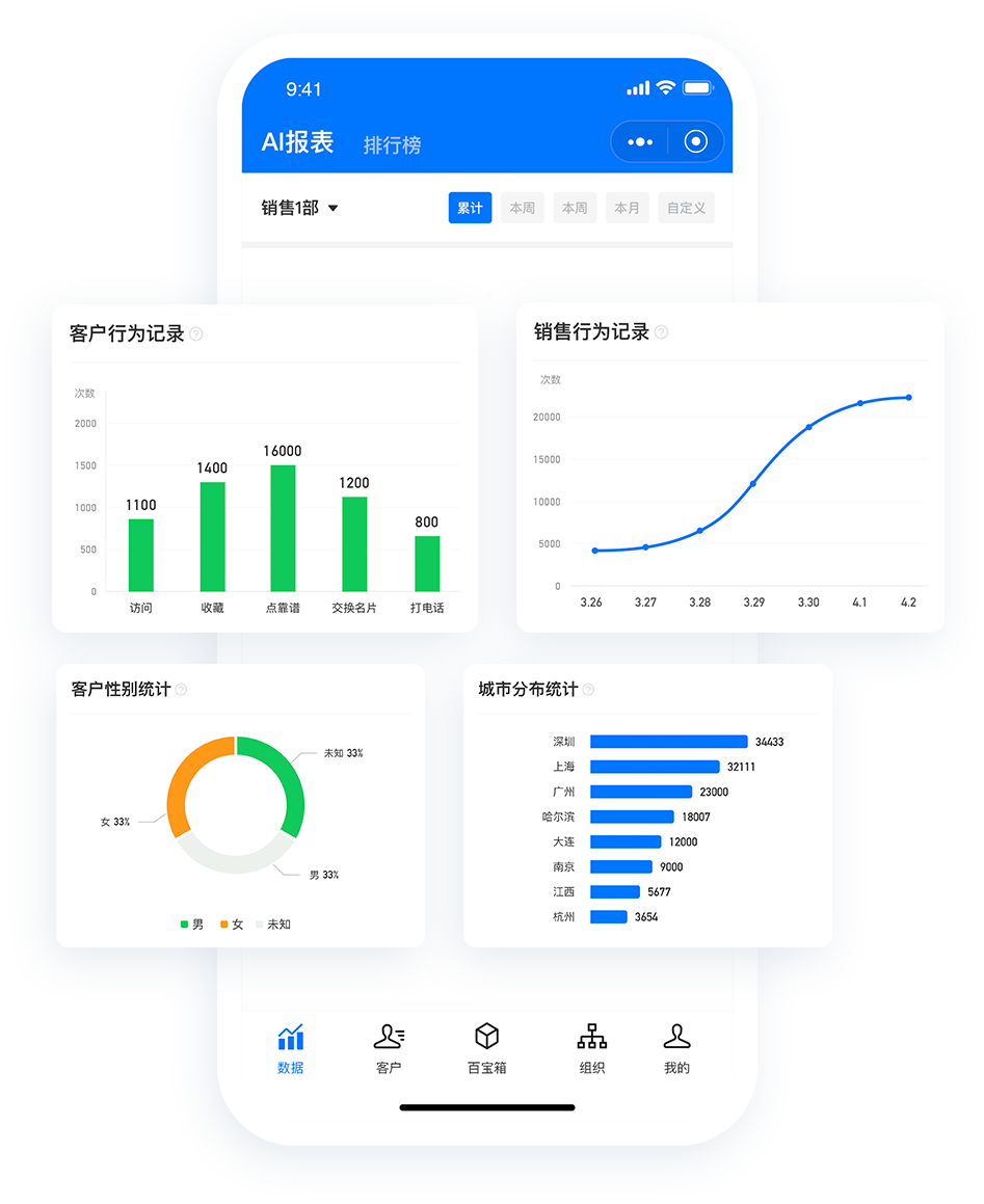 必效CRM | 助力企业数字智能化转型配图(4)