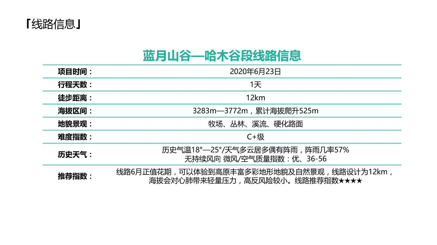 峰会