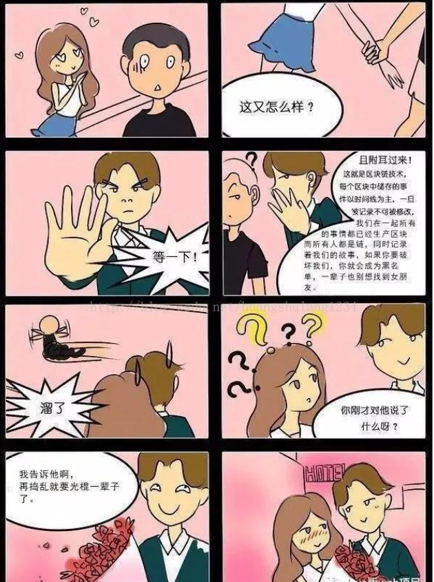 区块链