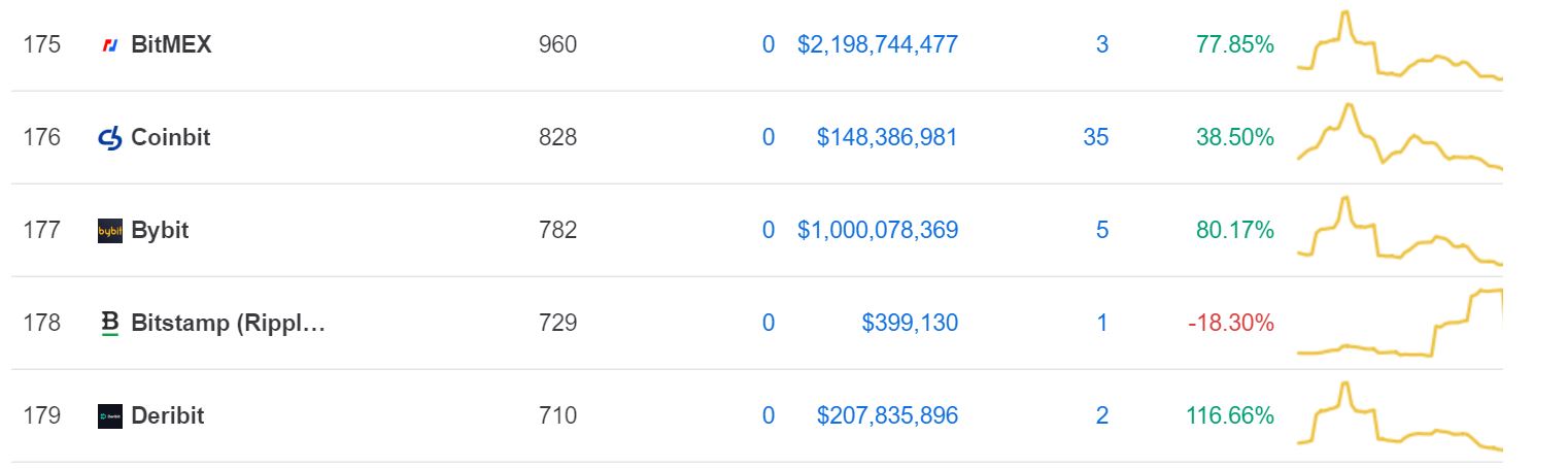 1591621586173409.jpg Coinmarketcap bitmex.JPG