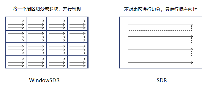 Filecoin