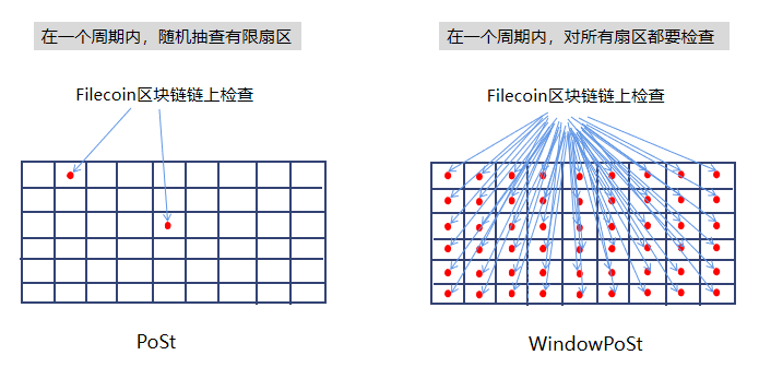 Filecoin