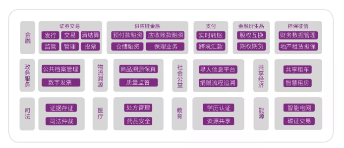 产业区块链