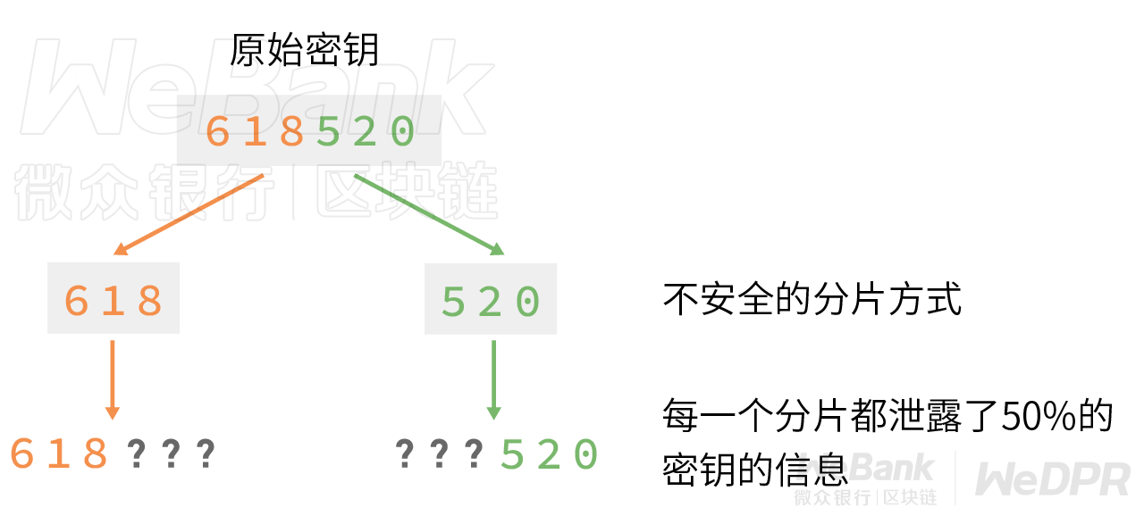 算法