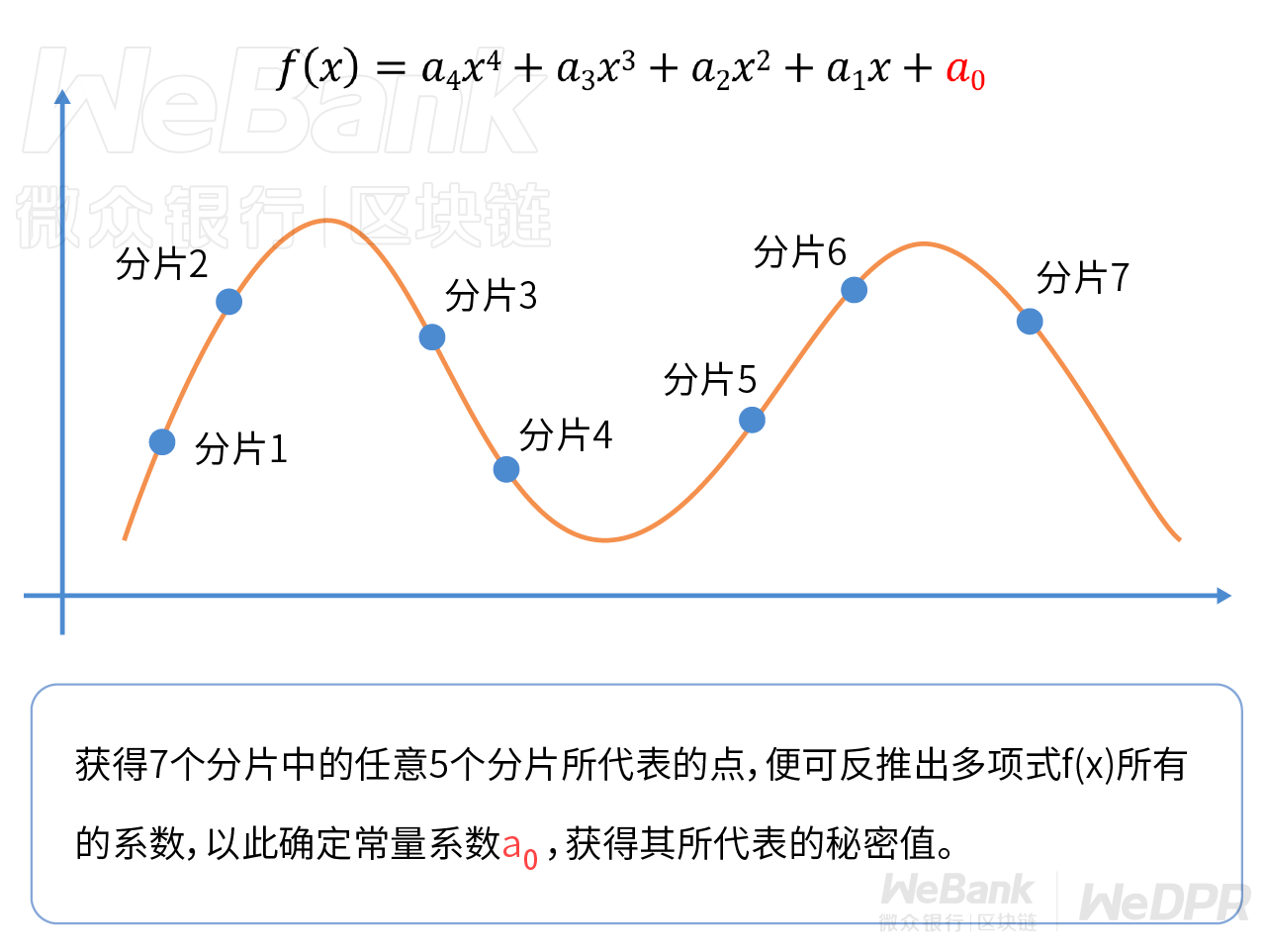 算法