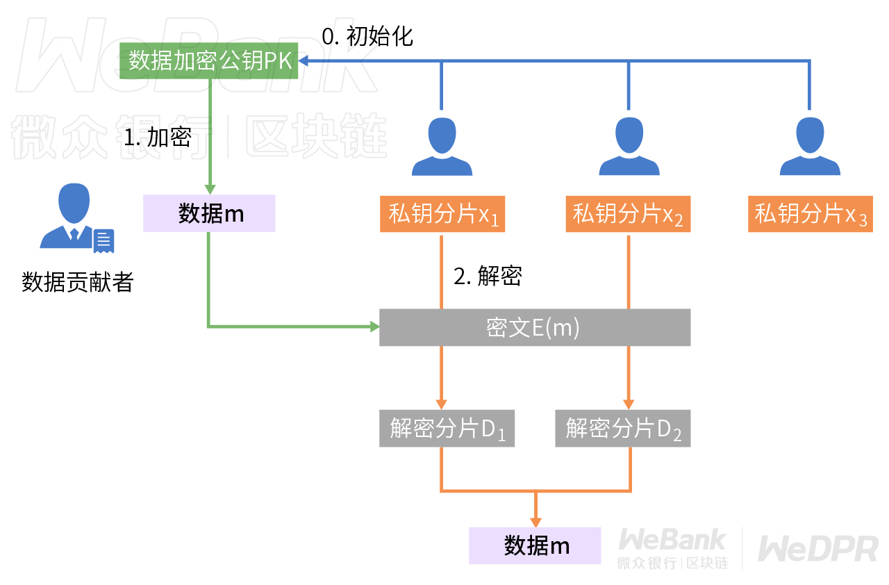 算法