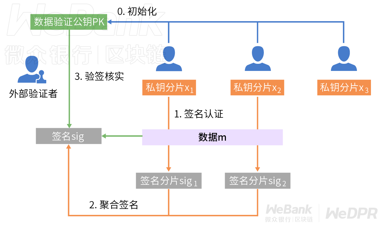 算法