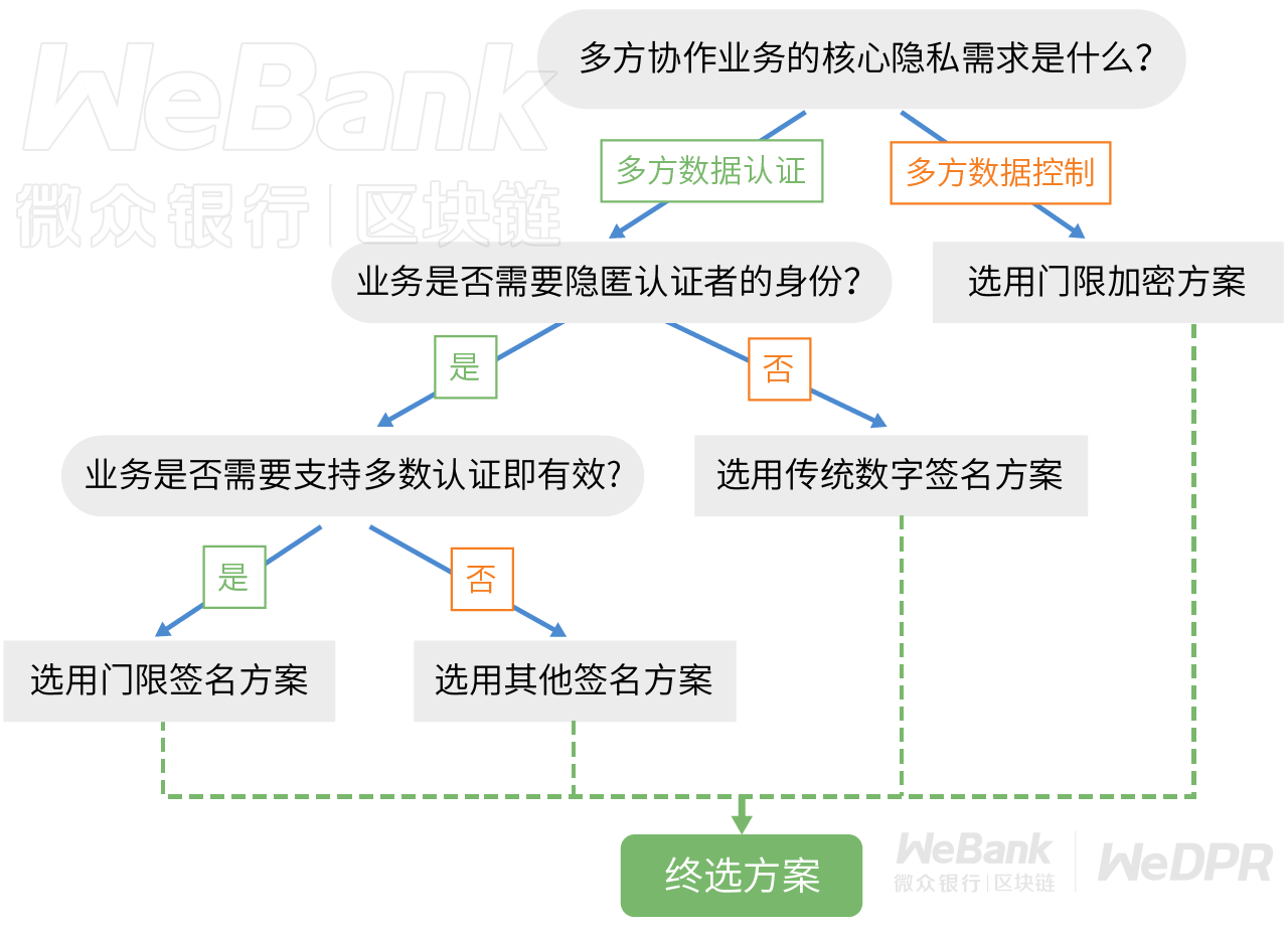 算法