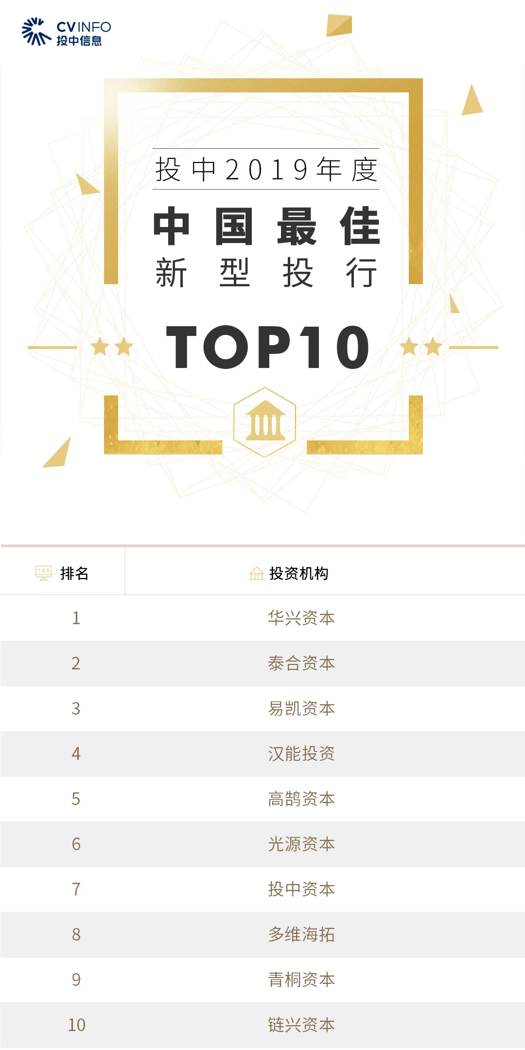 投中TOP10