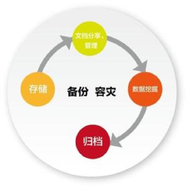 数据安全