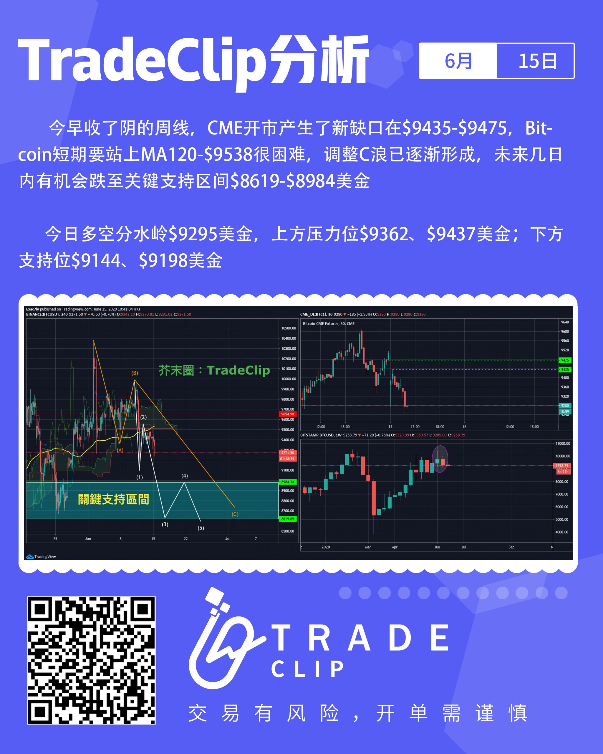 行情分析