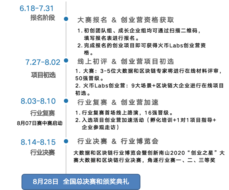 创业大赛