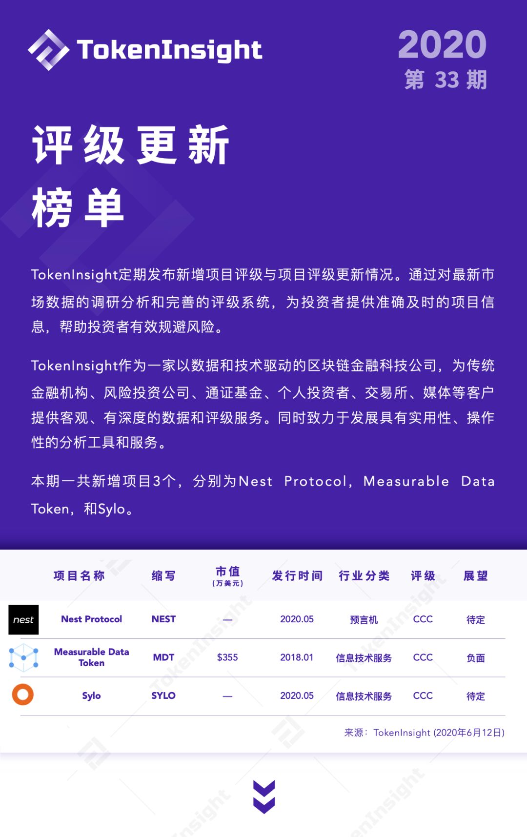 TokenInsight