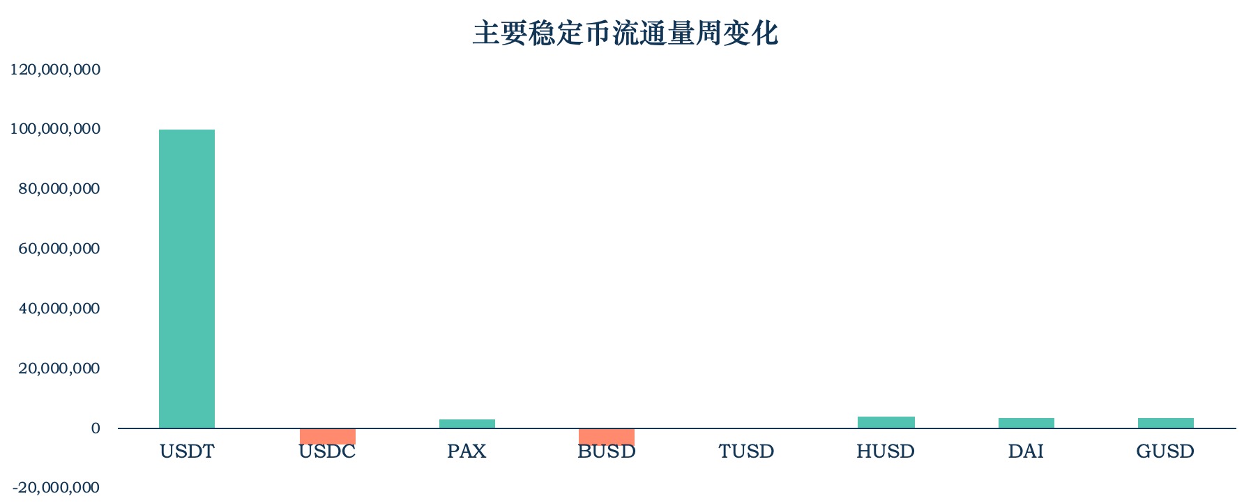 稳定币