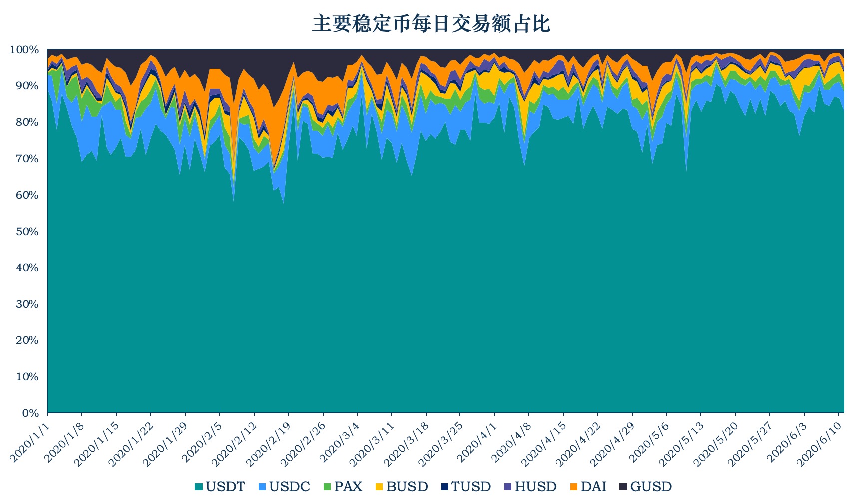 稳定币
