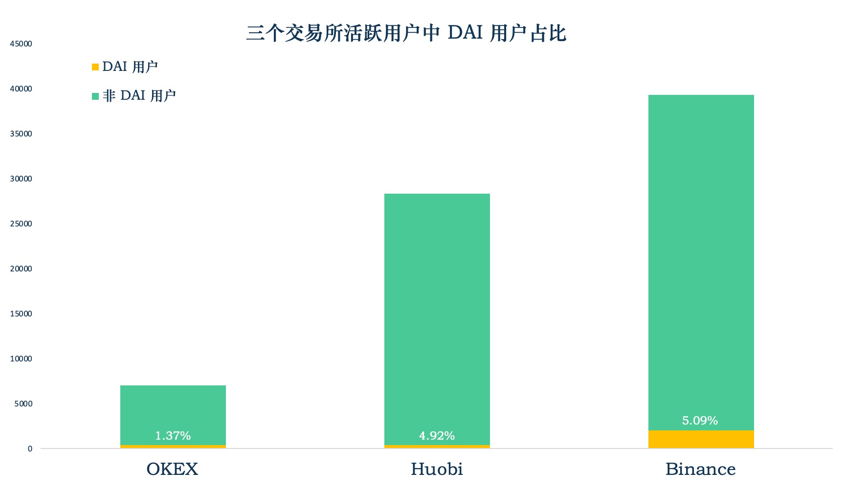稳定币