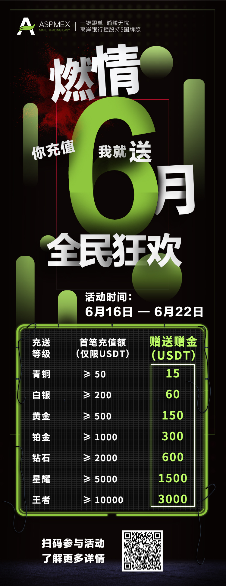 你充值