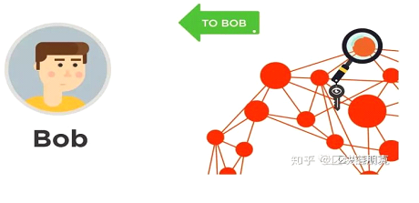 交易所