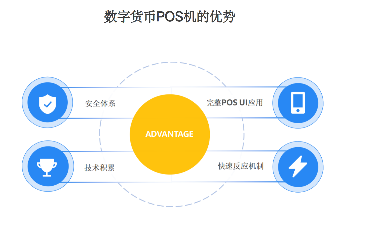 移动支付
