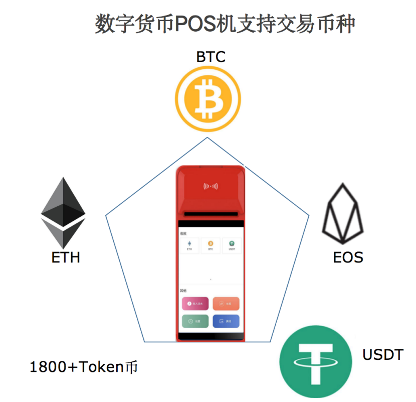 移动支付