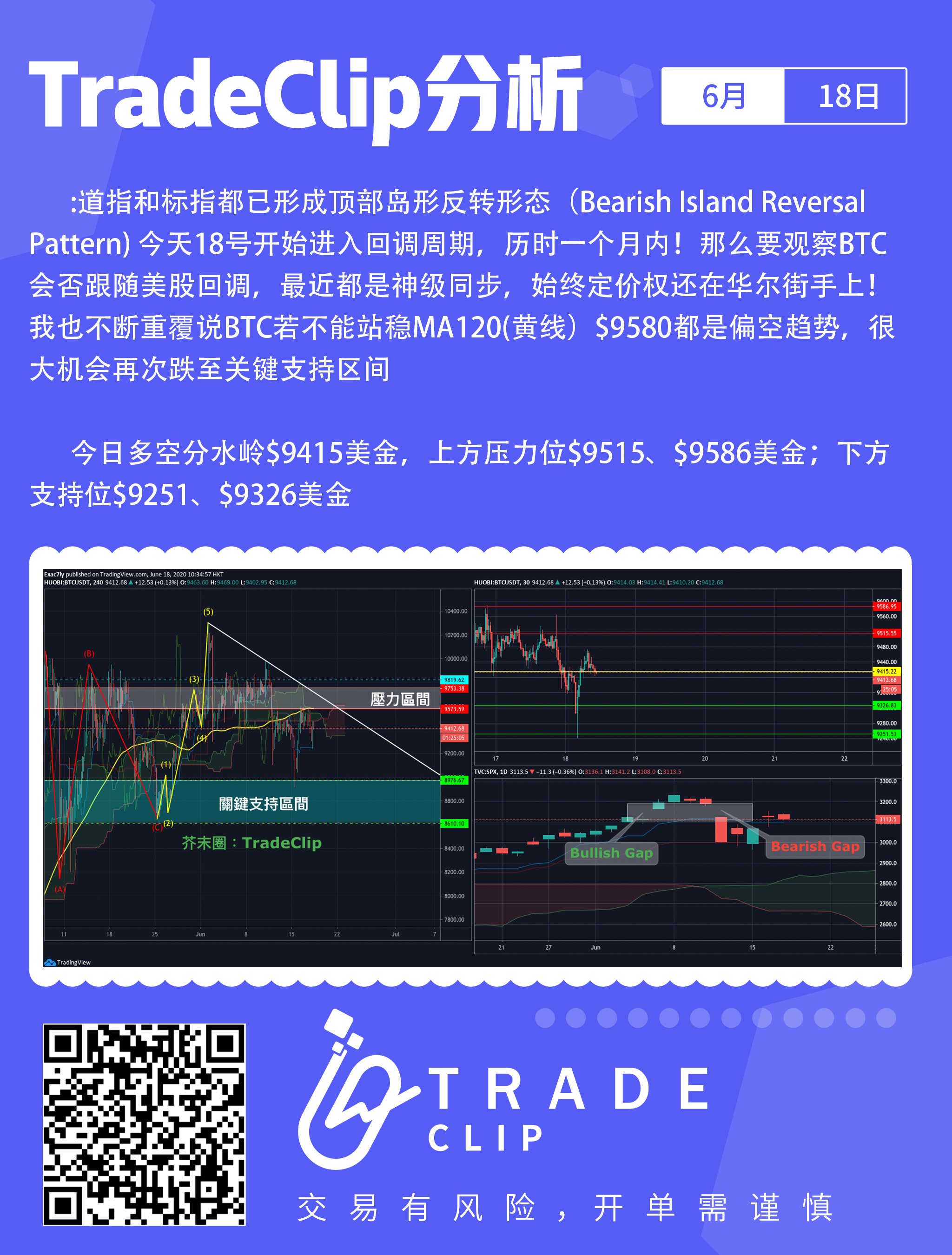 技术分析