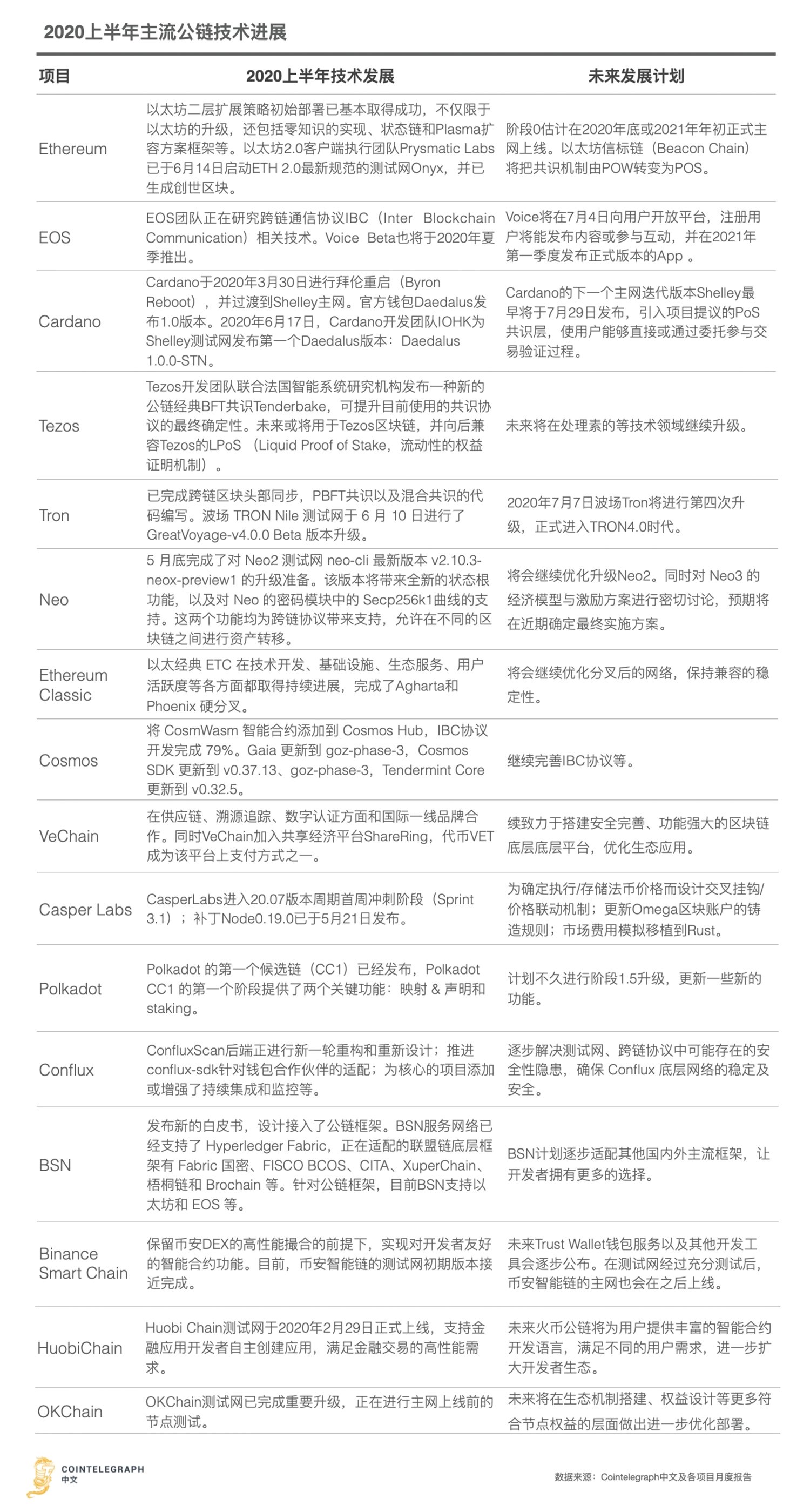 DAPP