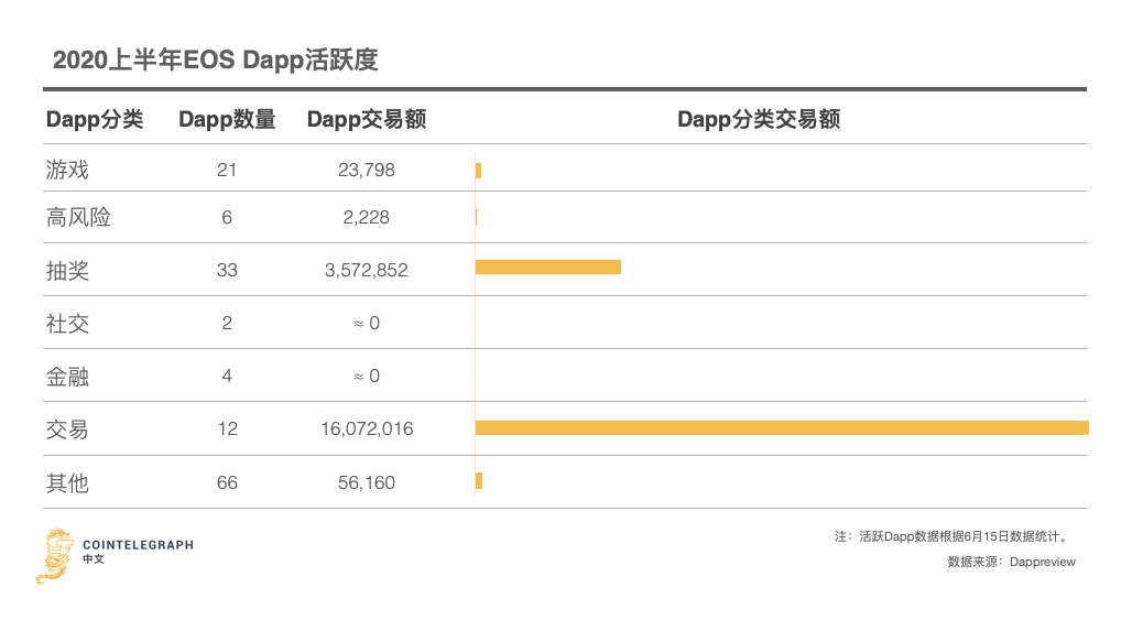 DAPP