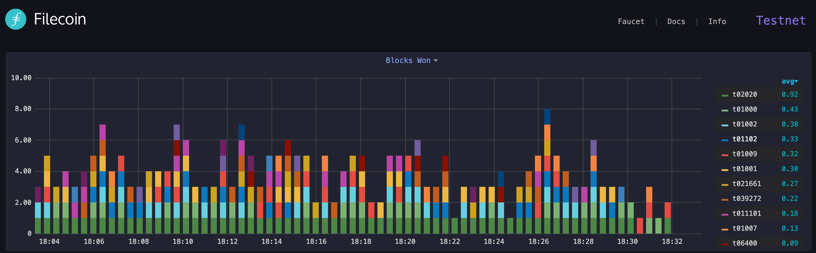 Filecoin