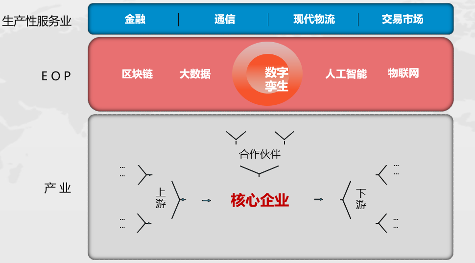 数字经济